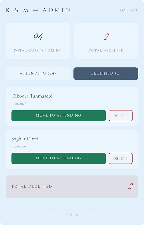 Admin panel — live guest attendance tracking